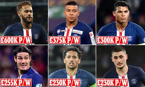 Những ngôi sao đang nhận lương cao tại PSG