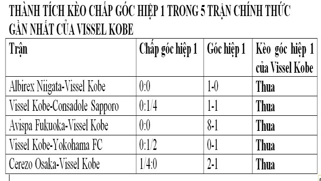 Soi K O Hot H M Nay Sagan Tosu Th Ng Ch P G C Hi P Tr N Vissel