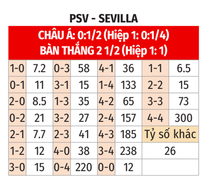 Nh N Nh B Ng Psv Vs Sevilla H Ng Y Ni M Vui L I