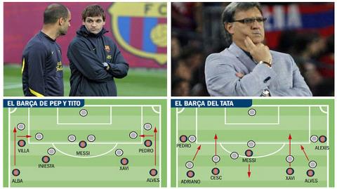 7 điểm giống nhau giữa Barca-Tata và Barca-Guardiola