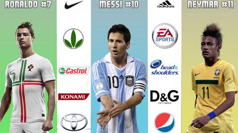 Chi tiết bản quyền hình ảnh Neymar, Ronaldo và Messi