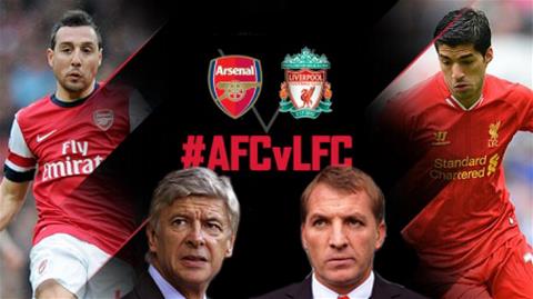 Arsenal vs Liverpool: Cuộc chiến giữa hai trường phái tấn công