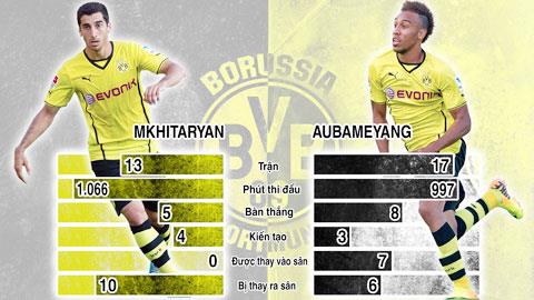 Góc chiến thuật: Dortmund bùng nổ với Mkhitaryan và Aubameyang