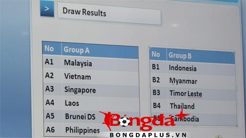 Bốc thăm SEA Games 27: U23 Việt Nam rơi vào "Bảng tử thần"
