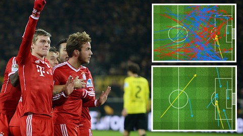 Bayern đã làm những gì để đánh bại Dortmund?
