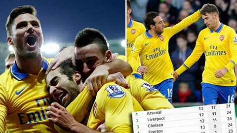 Điểm tin sáng 1/12: Arsenal tiếp mạch thắng, Everton vào Top 4