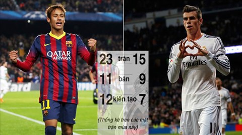 Neymar và Bale chứng tỏ giá trị của “bom tấn”