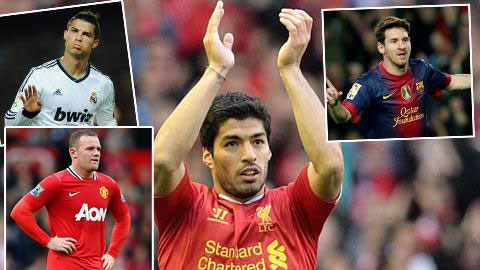 Suarez "đáng đồng tiền" hơn cả Ronaldo, Messi và Rooney?
