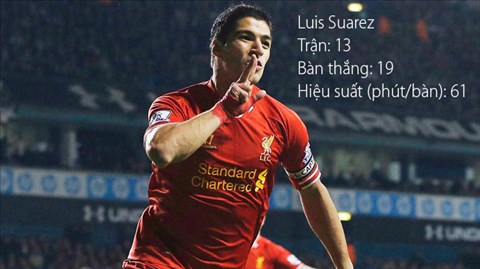 Đại chiến Chelsea - Liverpool: Lại phải nói về Suarez
