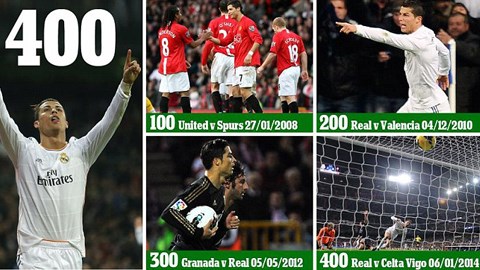 Nhìn lại các cột mốc ghi bàn đáng nhớ của Ronaldo
