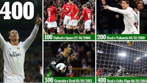 Nhìn lại 400 bàn thắng của Ronaldo ở CLB và ĐTQG