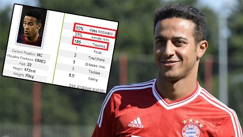 Thiago lập kỷ lục trong chiến thắng của Bayern Munich