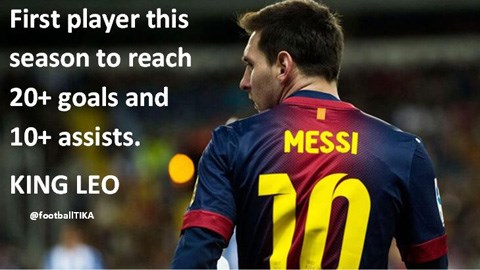 Messi thiết lập thêm một dấu mốc đáng nhớ