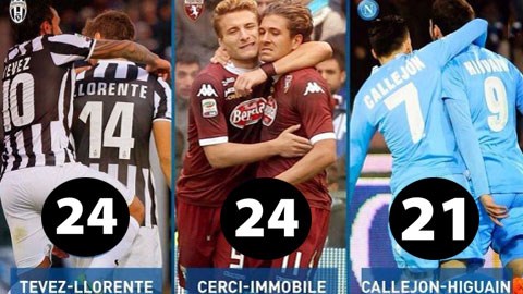 Cặp tấn công nào hay nhất Serie A?