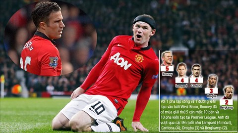 Rooney - van Persie: Đỉnh cao và vực sâu
