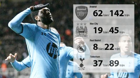 Tottenham chờ “kẻ đáng ghét” Adebayor tỏa sáng