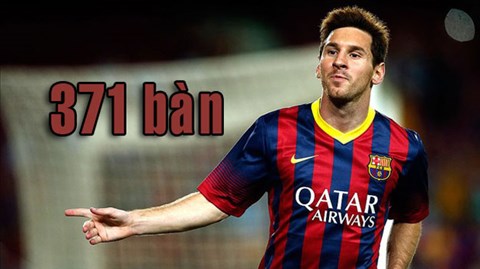 Infographic: Messi, chân sút số một trong lịch sử Barca