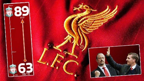 Tại sao 89 sẽ thay thế 63 là con số “ma thuật” của Liverpool?