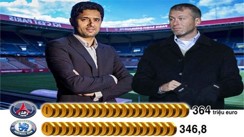 PSG-Chelsea: Trên hai con đường dát vàng
