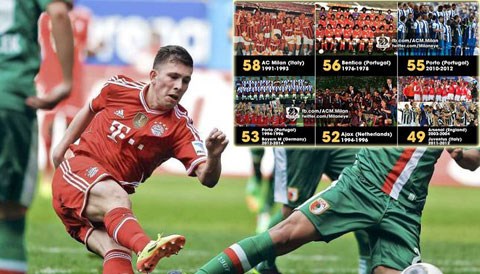 Bayern Munich và những đội bóng bất bại dài nhất châu Âu