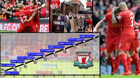 Bình luận Liverpool: Điểm 10 cảm xúc