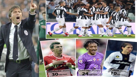 Juventus dễ dàng vô địch Serie A nhưng bạc nhược tại cúp châu Âu: Conte sẽ cải tổ lực lượng