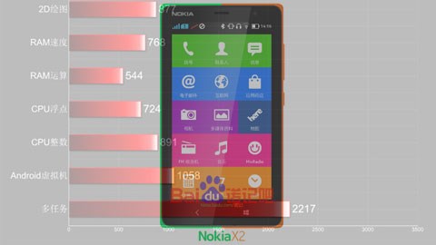 Điện thoại Nokia chạy Android sắp ra thế hệ 2