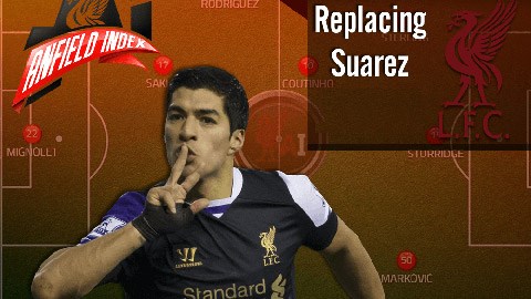 Các chuyên gia nhận định về Liverpool thời hậu Suarez
