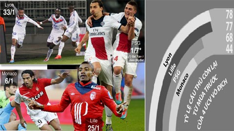Toàn cảnh Ligue 1 2014/15: Các đội bóng thay đổi ra sao?