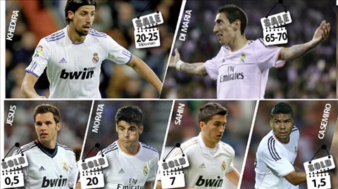Real Madrid và điệp vụ “dọn nhà”