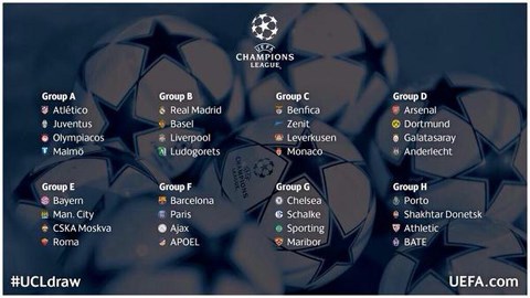 Vòng bảng Champions League 2014/15: Barca - PSG, Bayern - Man City, Arsenal - Dortmund, Real - Liverpool