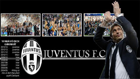Juventus: Bất trắc thời hậu Antonio Conte