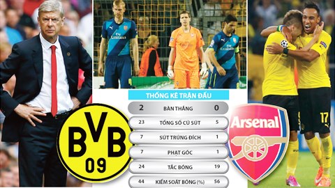 Arsenal thua toàn diện trước Dortmund: Mới gian nan đã thấy nản