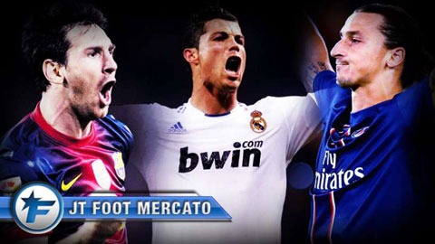 Đánh bại Messi và Ibra, Ronaldo là "Vua kiếm tiền" của giới cầu thủ