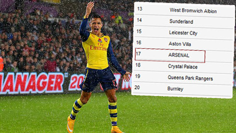 Arsenal tệ hại đến đâu nếu không có Alexis Sanchez?