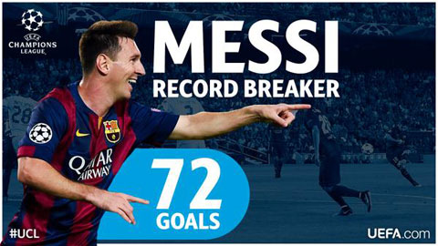 Phản ứng của cộng đồng mạng về kỷ lục của Messi