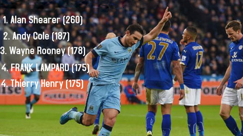 175 bàn thắng, Lampard sánh ngang huyền thoại Thierry Henry