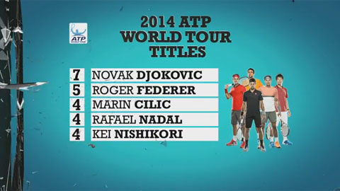 ATP World Tour 2014: Những con số ấn tượng