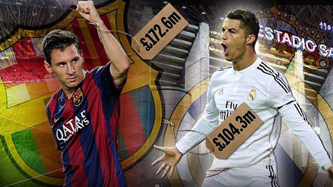 Messi được định giá 172 triệu bảng!