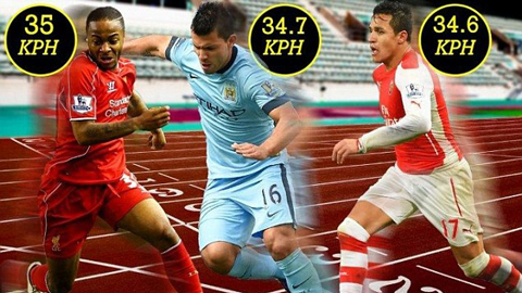 Ai là cầu thủ nhanh nhất Premier League?