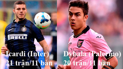 Icardi vs Dybala: Pháo hạng nặng so tài!