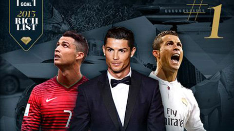 Tin giờ chót (5/3): Ronaldo giàu nhất hành tinh
