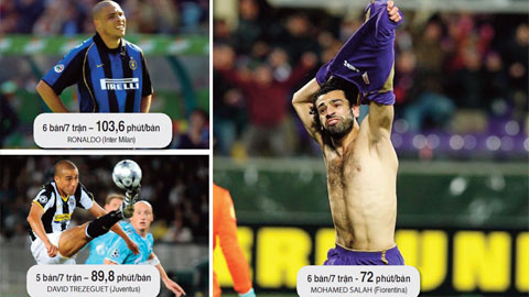 Mohamed Salah tỏa sáng ở Fiorentina: Salah hơn cả Ronaldo và Trezeguet
