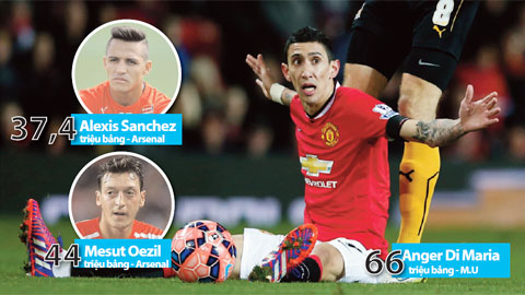 Sanchez, Oezil và Di Maria: Những cơn đau đầu đắt giá từ La Liga