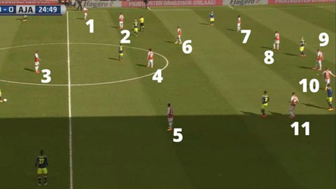 Chuyện lạ: Ajax đối đầu với 12 cầu thủ đối phương