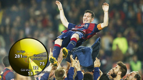 Tròn 10 năm Messi có bàn thắng đầu tiên cho Barca: 10 năm, 1 huyền thoại!