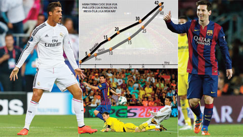 Màn chạy đua  bàn thắng giữa Messi và Ronaldo: Cuộc chiến ở hành tinh khác