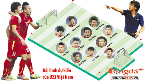 Cùng hiến kế cho HLV Miura lên đội hình U23 Việt Nam tại SEA Games 28