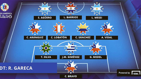 ĐHTB vòng bảng Copa America 2015: Có Messi, Aguero, Vidal