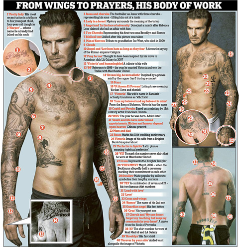 Beckham với vô số hình xăm trên cơ thể (Bấm vào để xem kích thước lớn)